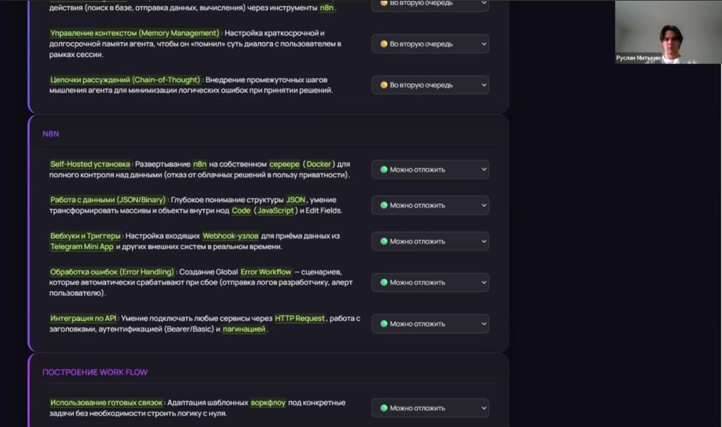 Дорожная карта и приоритеты по n8n и автоматизации со стратегической сессии со специалистом