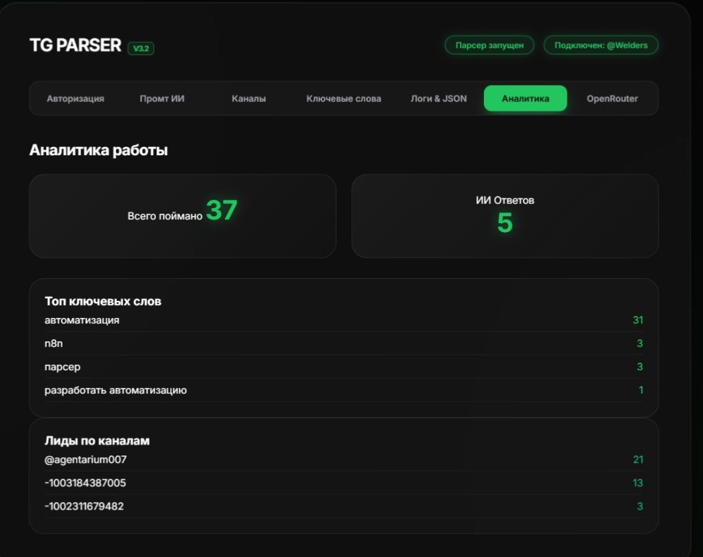 TG Parser v3.2 — аналитика, кейс Denis @Welders